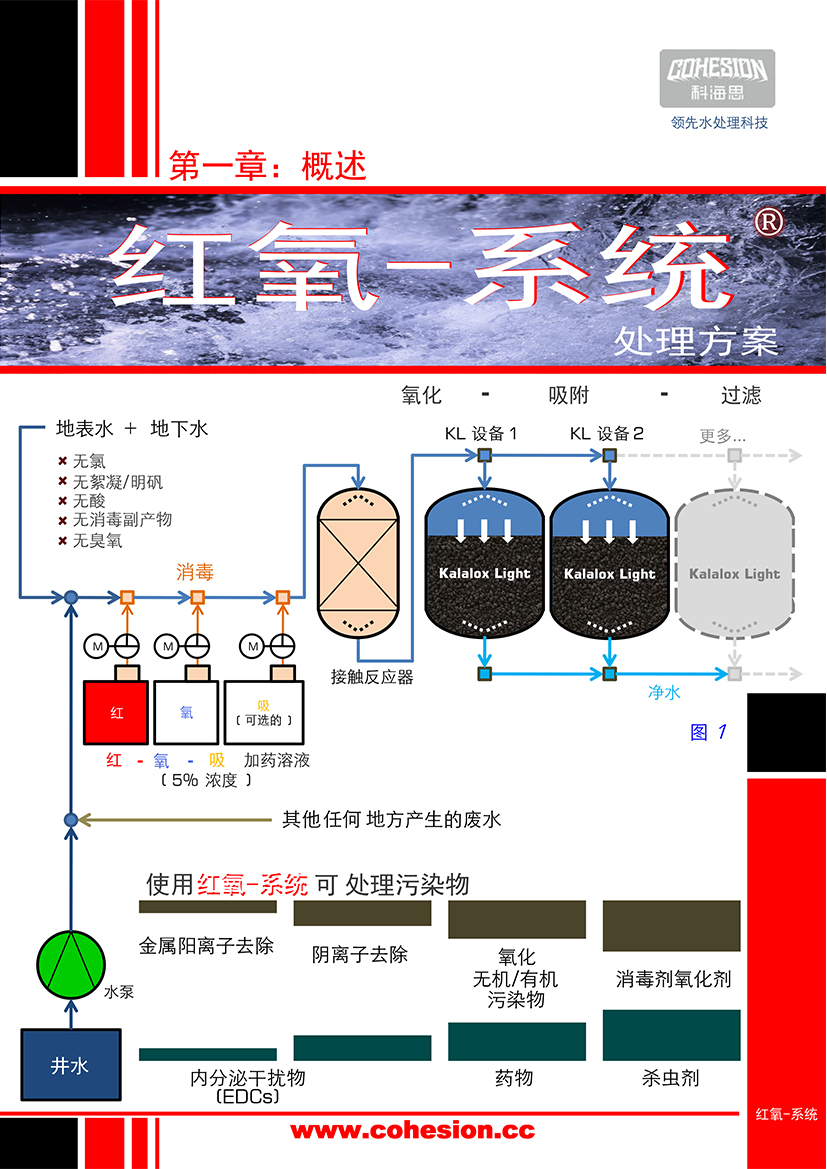 紅氧系統(tǒng) 第一章-1.jpg