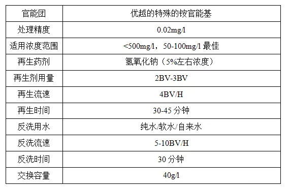 除六價鉻樹脂參數(shù).jpg