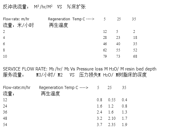 反沖洗流量.png